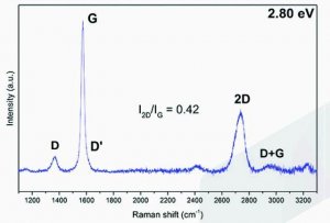 Graphite dispersion 902926-500ML