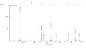 Lithium titanate, spinel 702277-25G
