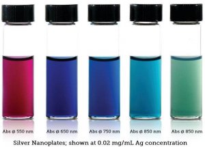 Silver nanoplates 807516-1ML