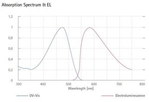 Orange light-emitting PPV copolymer 900440-1G