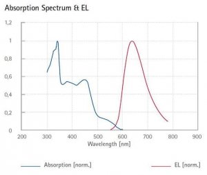 Red light-emitting spiro-copolymer 900447-250MG