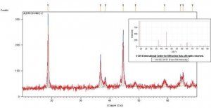 Lithium nickel manganese cobalt oxide 761001-10G