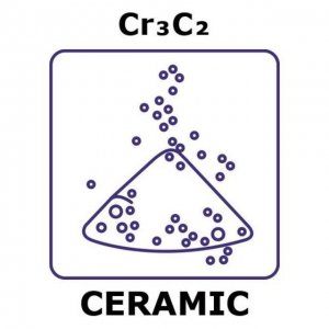 Chromium carbide GF34540309-1EA