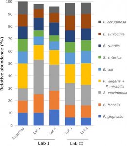 Microbial community DNA mix MBD0026-0.3UG