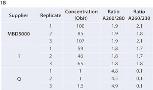 Microbiome DNA Purification Kit MBD5000-1KT