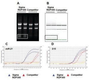 GenElute� RNA/DNA/Protein Purification Plus Kit RDP300-50RXN