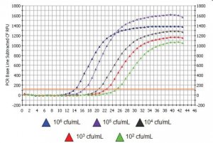 GenElute� Water RNA/DNA Purification Kit - 0.45 m RDP100-25RXN