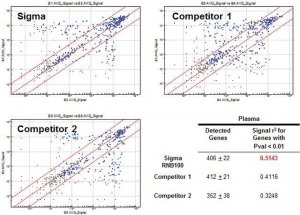 GenElute� Total RNA Purification Kit 