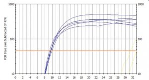 GenElute� Total RNA Purification Maxi Kit RNB200-8RXN