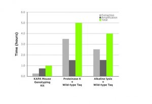 KAPA Mouse Genotyping Kit 