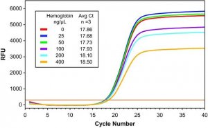 KiCqStart� One-Step Probe RT-qPCR ReadyMix� 