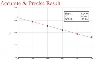 LuminoCt� SYBR� Green qPCR ReadyMix� 