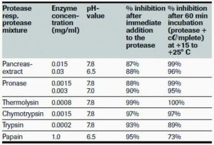 cOmplete� Protease Inhibitor Cocktail 