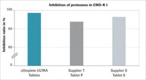 cOmplete� ULTRA Tablets, glass vials Protease Inhibitor Cocktail 