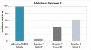 cOmplete� ULTRA Tablets, glass vials Protease Inhibitor Cocktail 