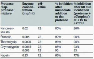 cOmplete�, Mini Protease Inhibitor Cocktail 11836153001