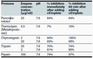 cOmplete�, Mini, EDTA-free Protease Inhibitor Cocktail 4693159001