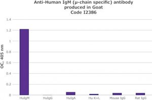 Anti-Human IgM (-chain specific) antibody produced in goat I2386-1ML