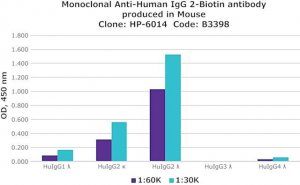 Monoclonal Anti-Human IgG2Biotin antibody produced in mouse 