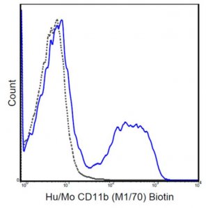 Anti-CD11b Antibody (human/mouse), Biotin, clone M1/70 MABF513