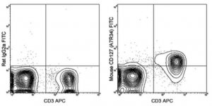 Anti-CD127 (IL-7Ra) Antibody (mouse), FITC, clone A7R34 MABF538