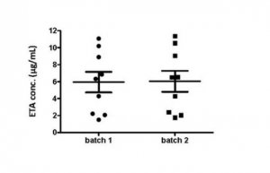 Anti-Etanercept Antibody, clone ETA63C8 