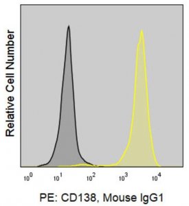 Anti-Human CD138 (MI15) ColorWheel� Dye-Ready mAb CWA-1044-25UL