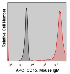 Anti-Human CD15 (28) ColorWheel� Dye-Ready mAb CWA-1001-25UL