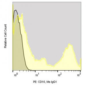 Anti-Human CD16 (3G8) ColorWheel� Dye-Ready mAb CWA-1031-25UL