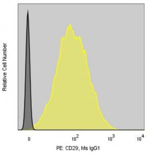 Anti-Human CD29 (MEM-101A) ColorWheel� Dye-Ready mAb CWA-1062-25UL