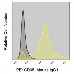 Anti-Human CD35 (E11) ColorWheel� Dye-Ready mAb CWA-1024-25UL