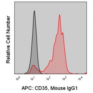 Anti-Human CD35 (E11) ColorWheel� Dye-Ready mAb CWA-1024-25UL