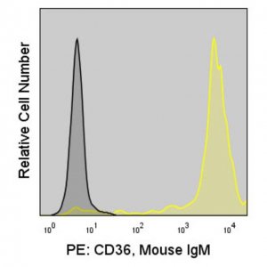 Anti-Human CD36 (CB38) ColorWheel� Dye-Ready mAb CWA-1025-25UL