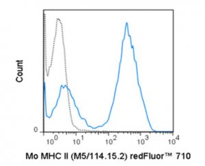 Anti-MHC class II (I-A/I-E), redFluor� 710, clone M5/114 .15.2 Antibody 