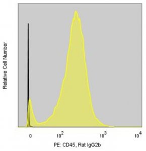 Anti-Mouse CD45 (30-F11) ColorWheel� Dye-Ready mAb CWA-1059-25UL