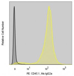 Anti-Mouse CD45.1 (A20) ColorWheel� Dye-Ready mAb CWA-1058-25UL
