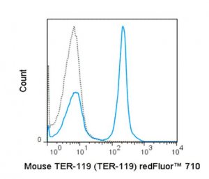 Anti-TER-119 (mouse), redFluor� 710, clone TER-119 Antibody 