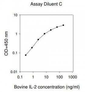 Bovine IL2 / Interleukin-2 ELISA Kit RAB0521-1KT