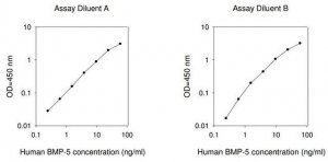 Human BMP-5 ELISA Kit RAB0031-1KT
