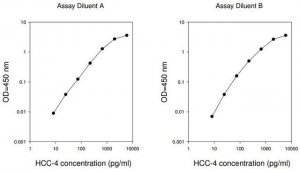 Human HCC-4 / CCL16 ELISA Kit RAB0049-1KT