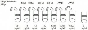 Human IGF-I ELISA Kit RAB0228-1KT