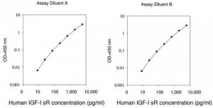 Human IGF-I R ELISA Kit RAB0230-1KT