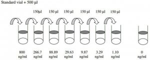 Human IGFBP-5 ELISA Kit RAB0238-1KT