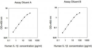 Human IL-1 ELISA Kit RAB0273-1KT