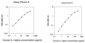 Human IL-1 ELISA Kit RAB0269-1KT