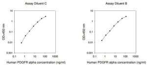 Human PDGF R ELISA Kit RAB0399-1KT