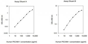Human PECAM-1 ELISA Kit RAB0401-1KT