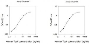 Human TECK / CCL25 ELISA Kit RAB0068-1KT