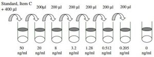 Human Thyroglobulin ELISA Kit RAB0458-1KT