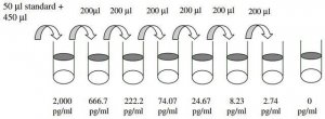 Mouse IFN- ELISA Kit RAB0225-1KT